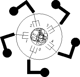 Dining Philosophers Picture